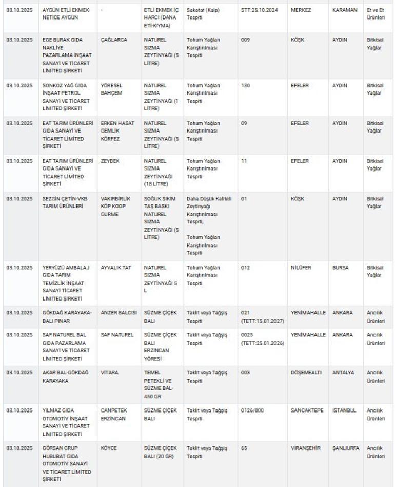 Bakanlık tek tek açıkladı. Vatandaşa da et ve ekmek yedirdiler.